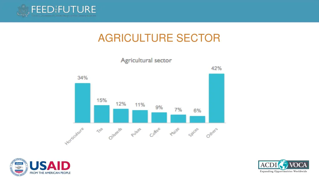 agriculture sector