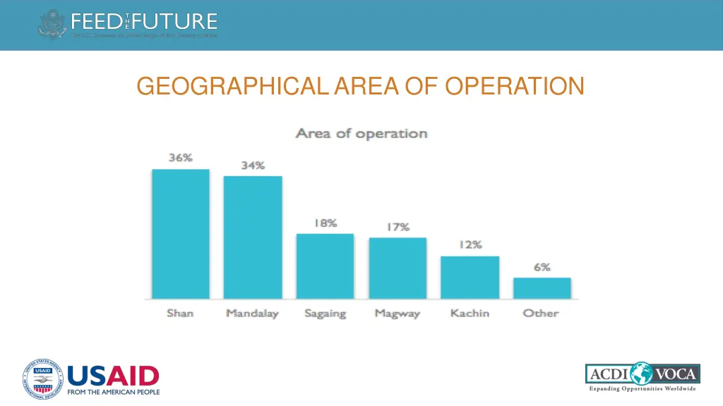 geographical area of operation
