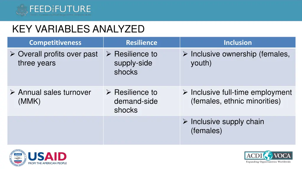 key variables analyzed