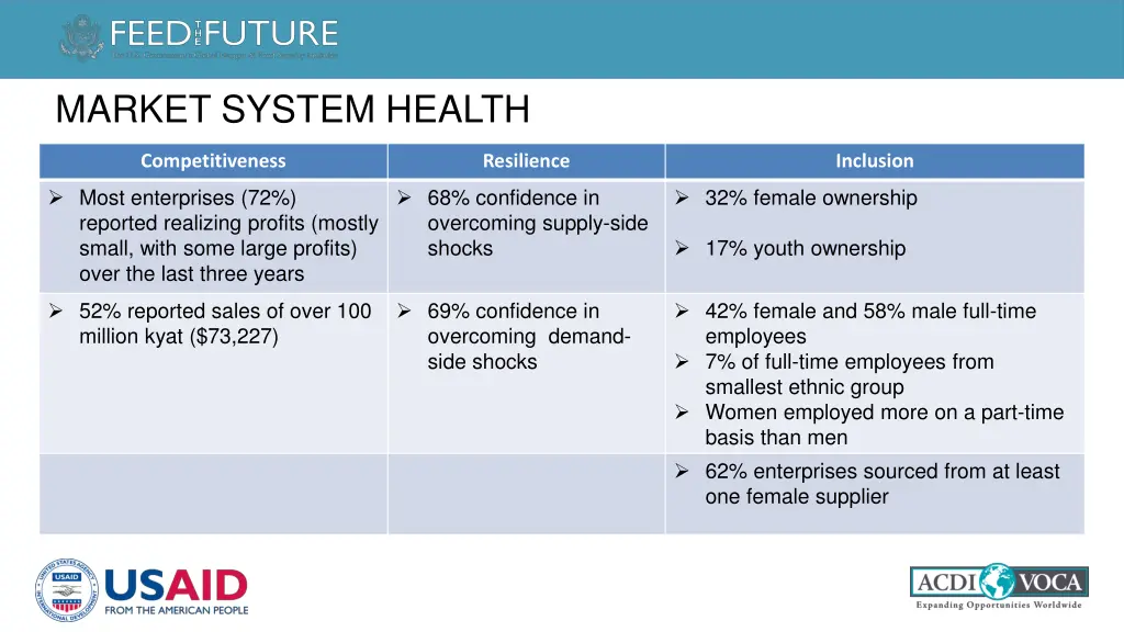 market system health