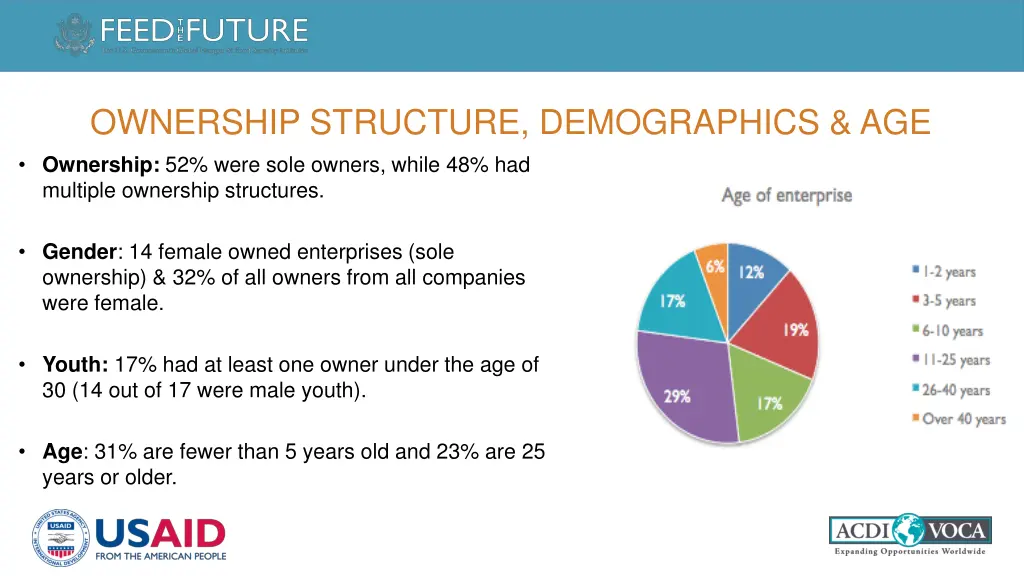 ownership structure demographics age ownership