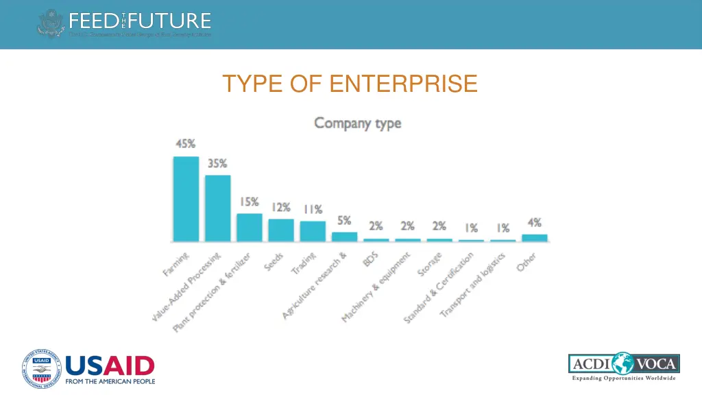 type of enterprise