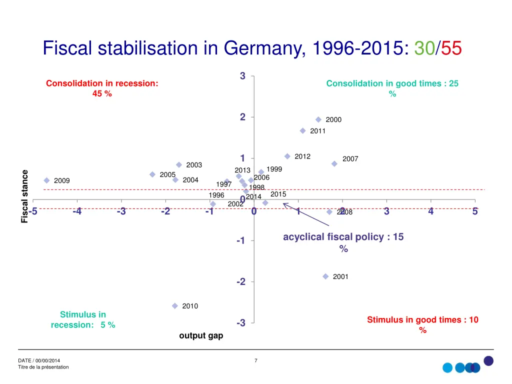 fiscal stabilisation in germany 1996 2015 30 55