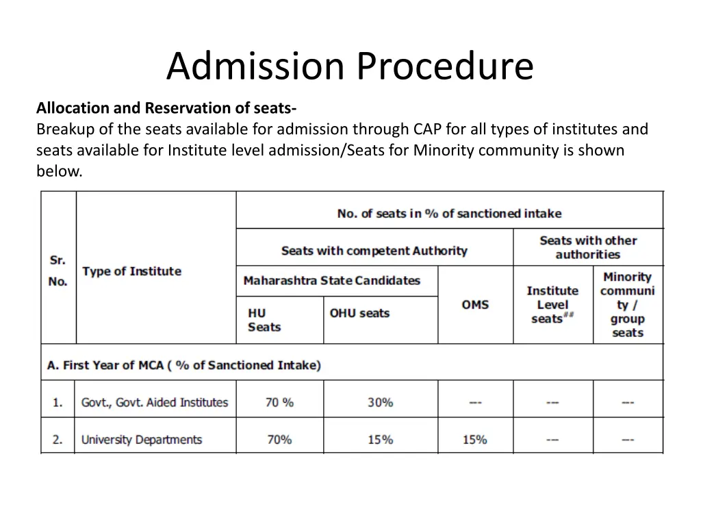 admission procedure
