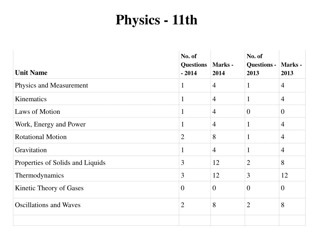 physics 11th