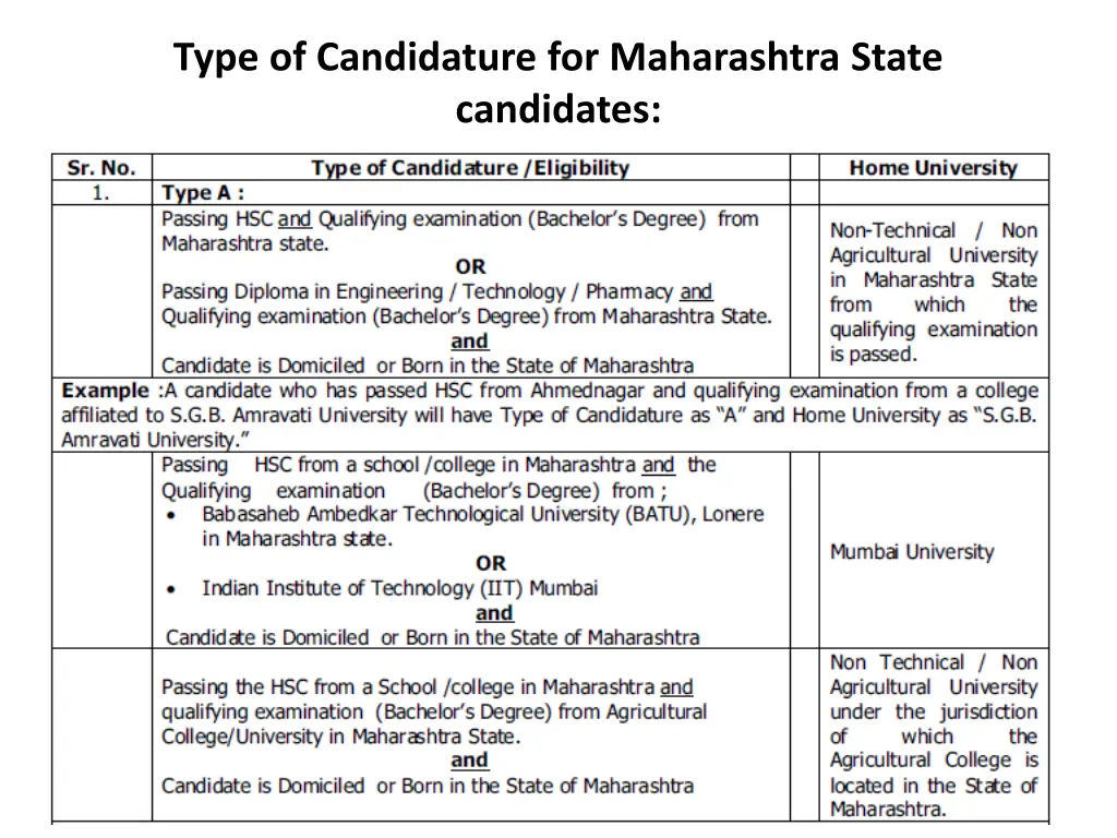 type of candidature for maharashtra state