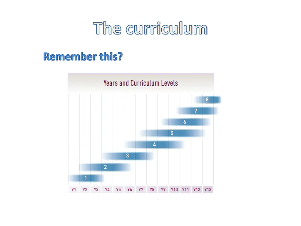 the curriculum