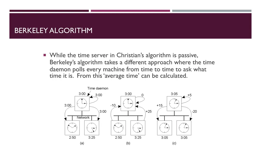 berkeley algorithm