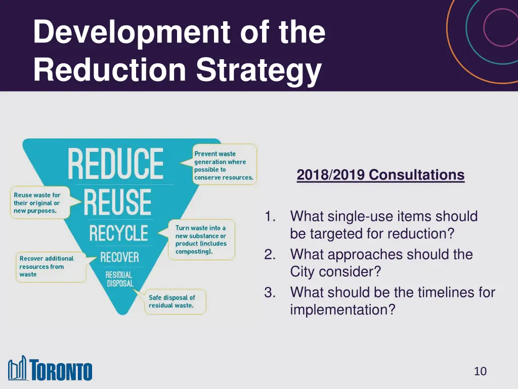 development of the reduction strategy