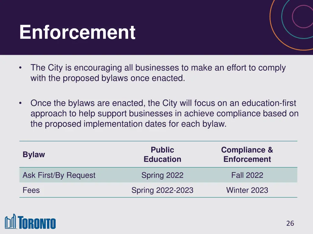 enforcement