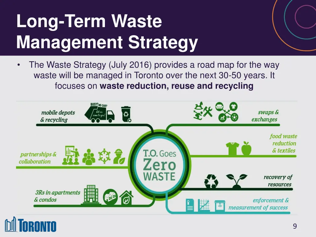 long term waste management strategy