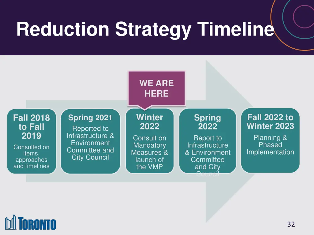 reduction strategy timeline 1