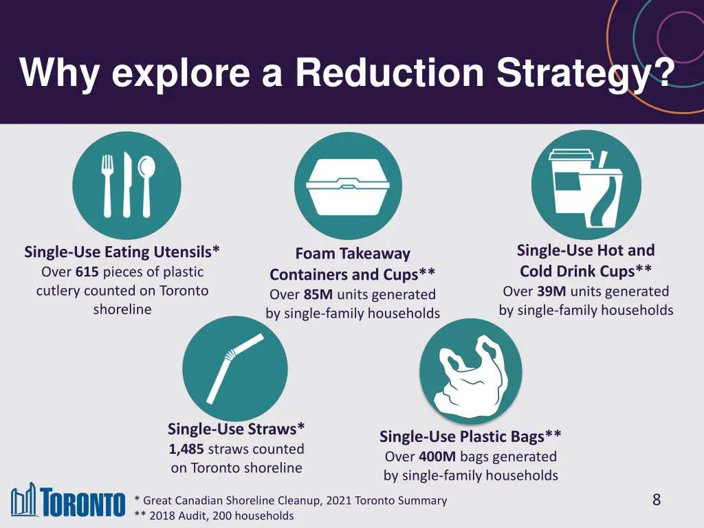 why explore a reduction strategy