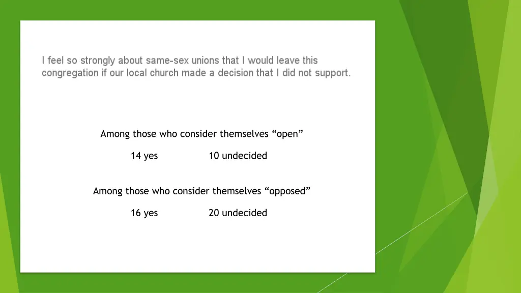 among those who consider themselves open