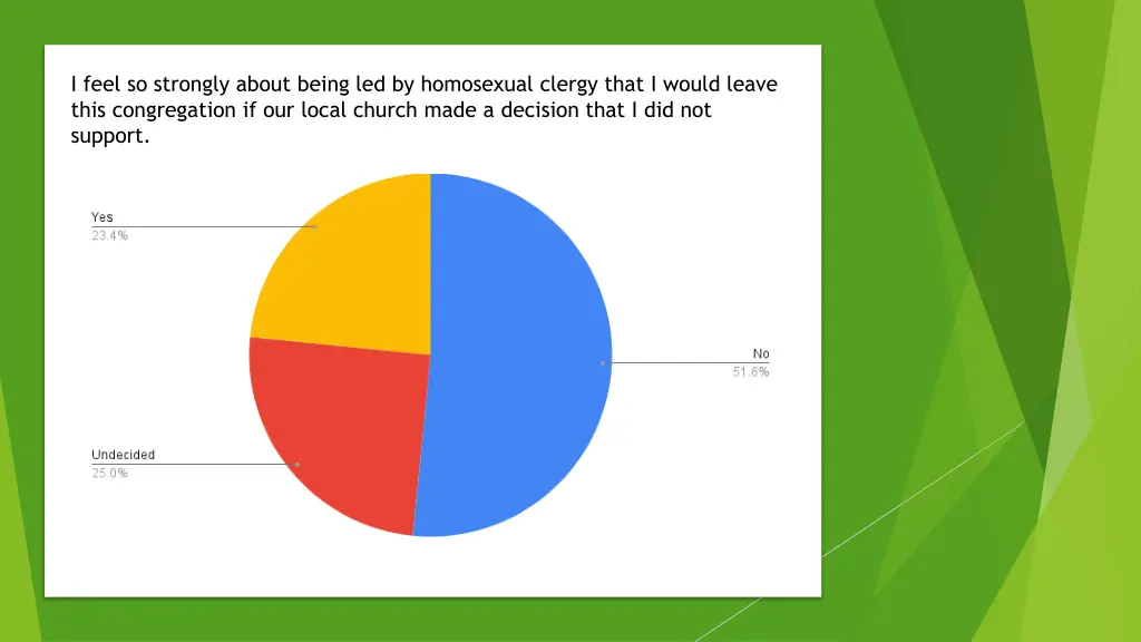 i feel so strongly about being led by homosexual