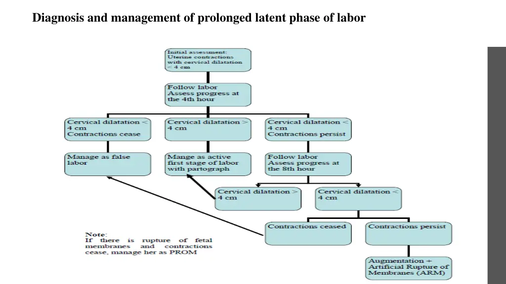 diagnosis and management of prolonged latent