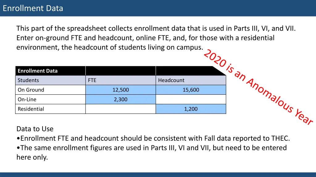 enrollment data