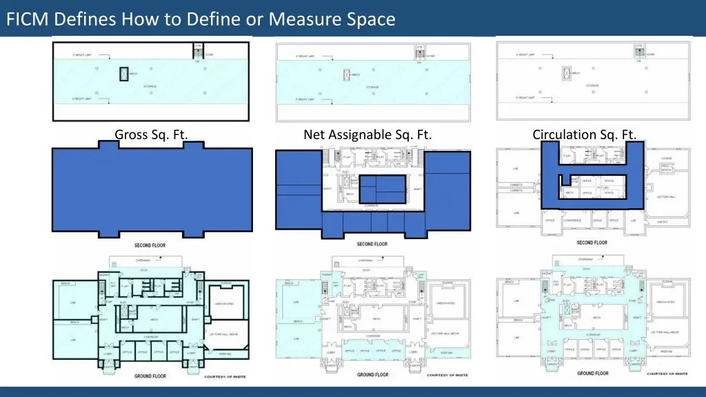 ficm defines how to define or measure space