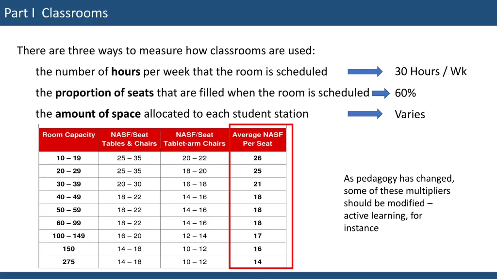 part i classrooms 2