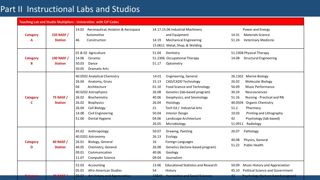 part ii instructional labs and studios 1