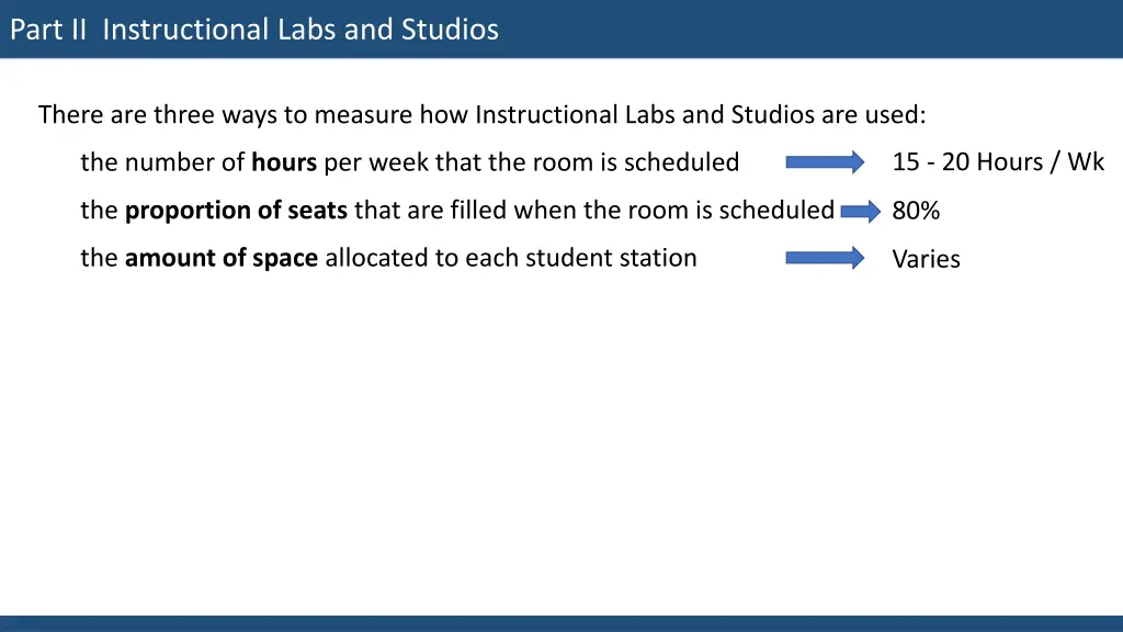 part ii instructional labs and studios