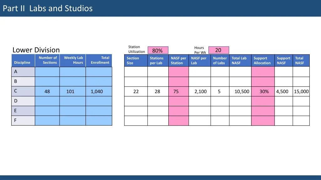 part ii labs and studios