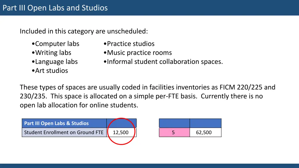 part iii open labs and studios