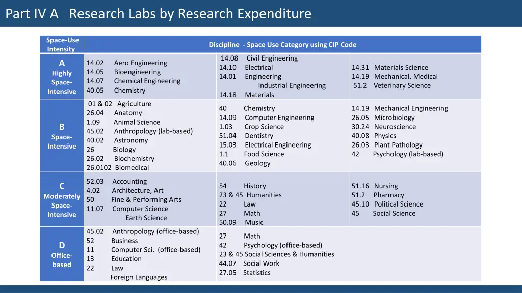 part iv a research labs by research expenditure 1