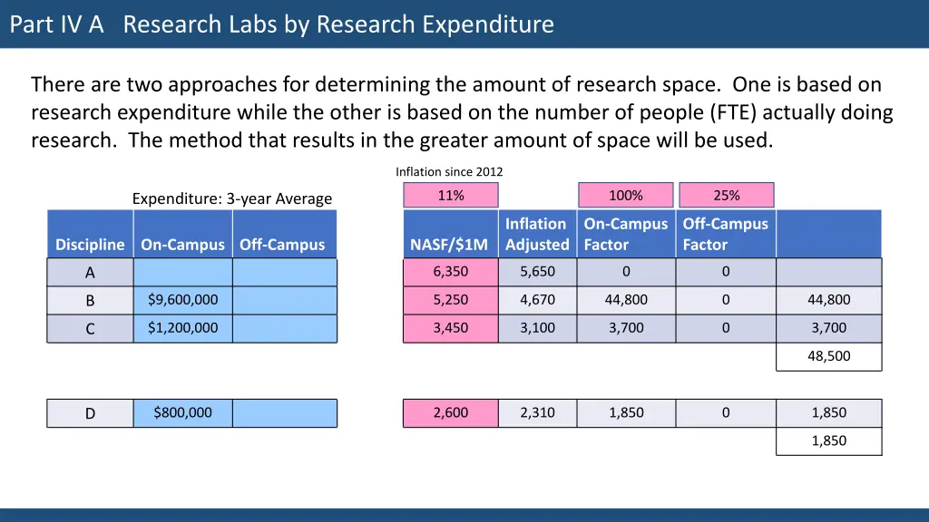 part iv a research labs by research expenditure 2