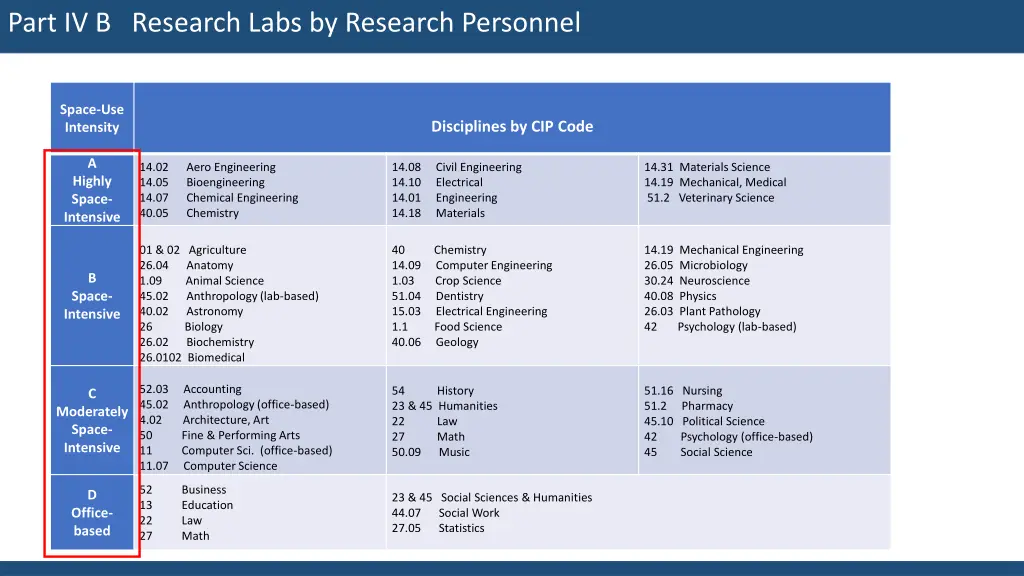 part iv b research labs by research personnel 1
