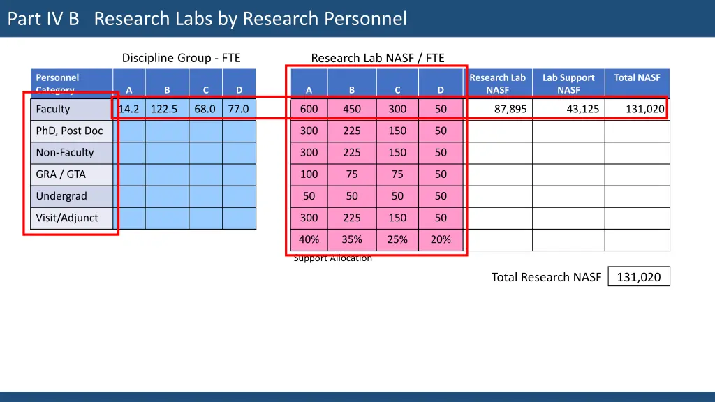 part iv b research labs by research personnel 3