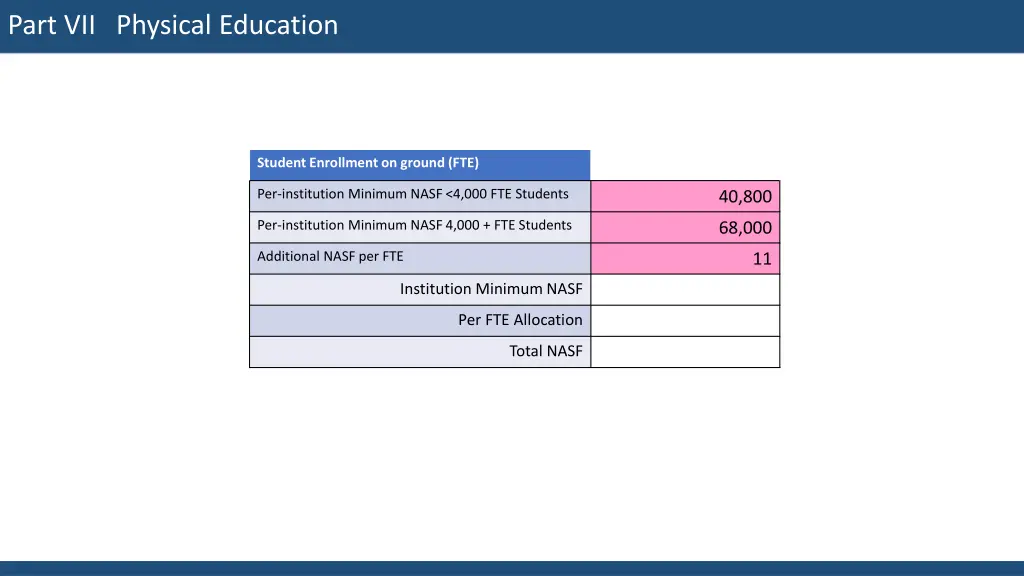 part vii physical education