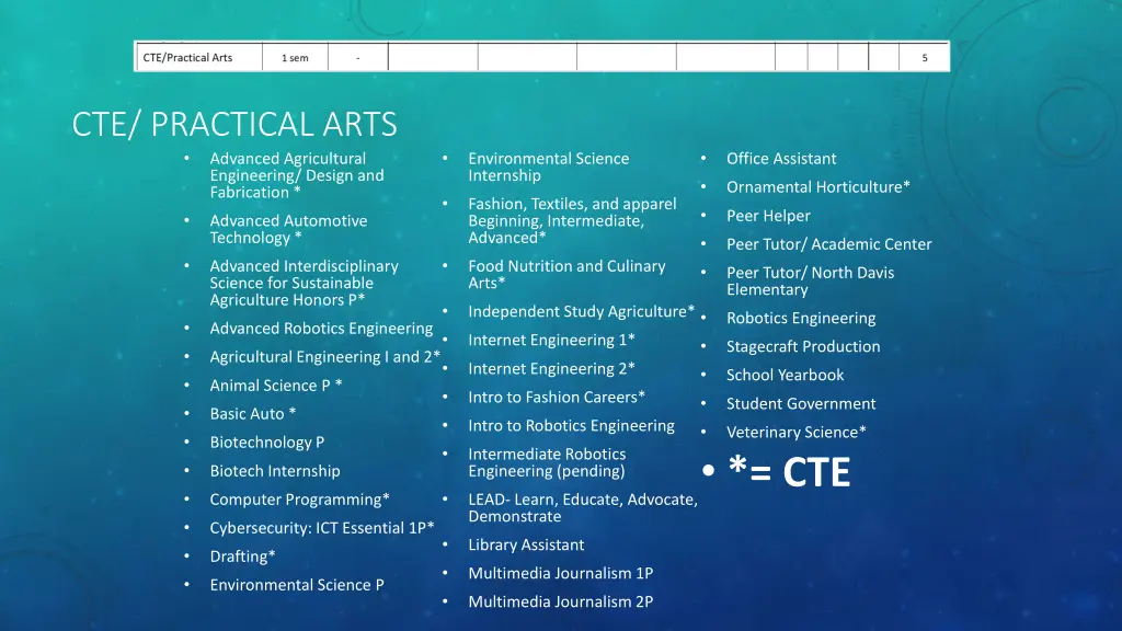 cte practical arts advanced agricultural
