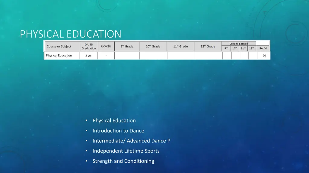 physical education
