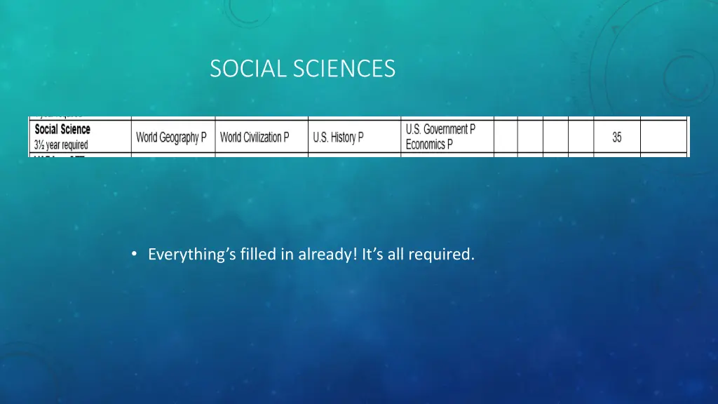 social sciences