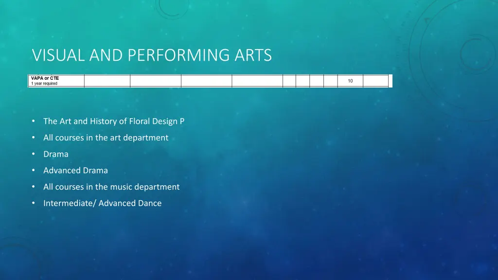 visual and performing arts