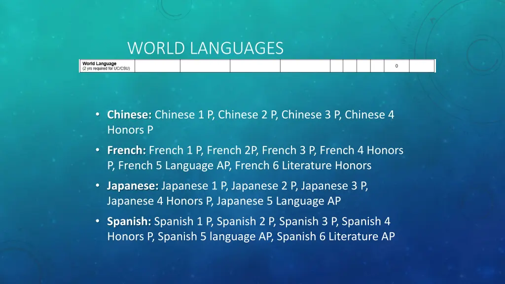 world languages