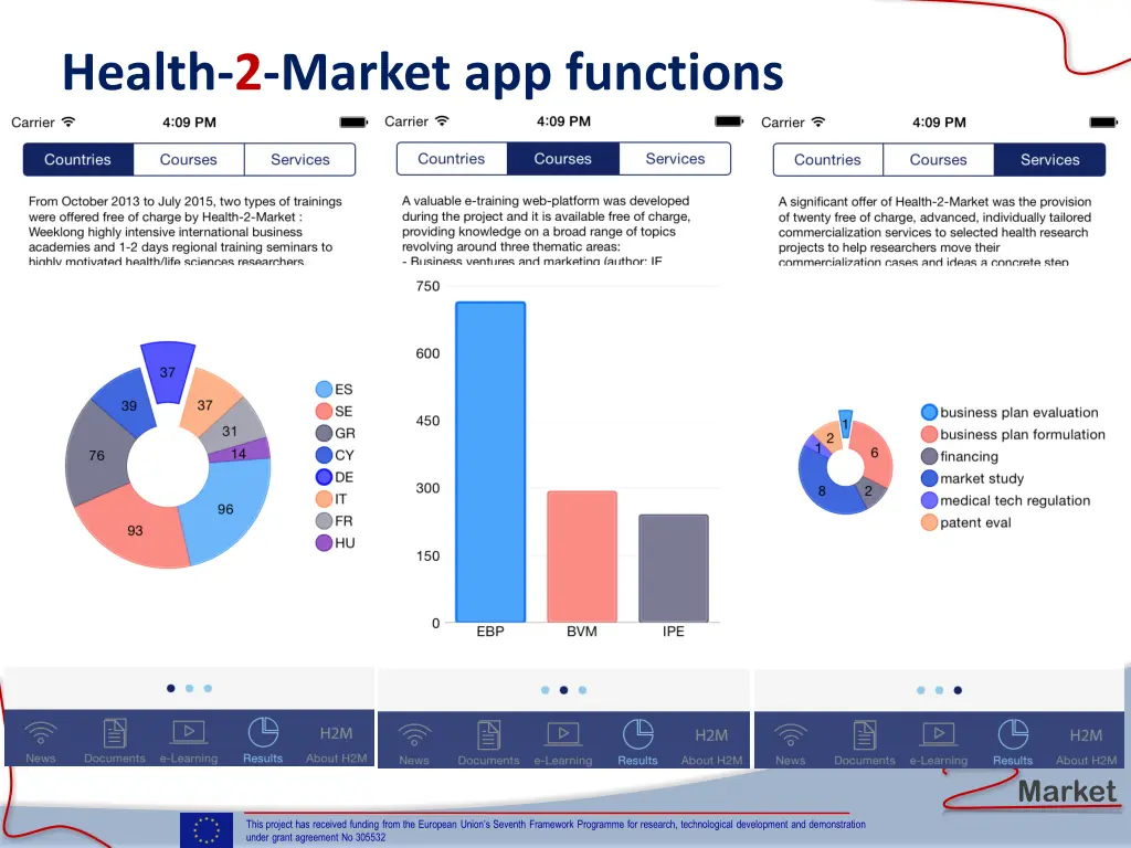 health 2 market app functions 4