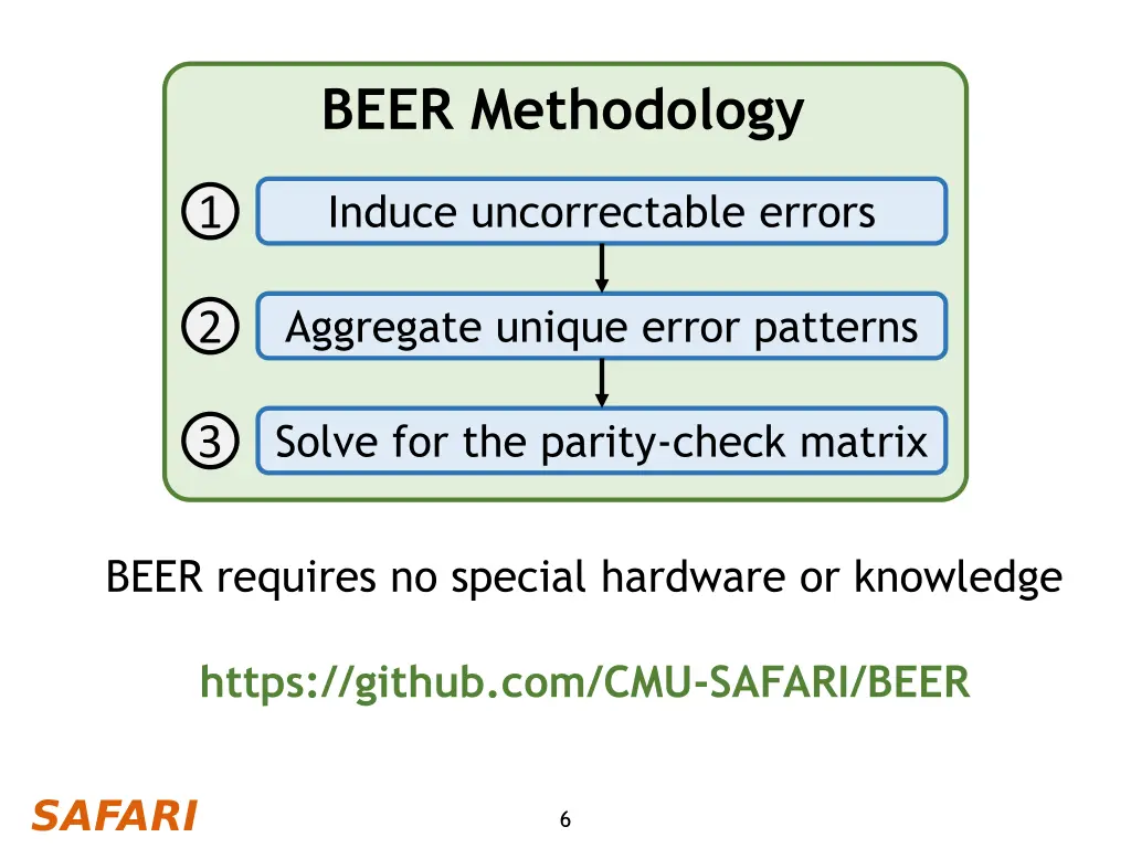 beer methodology