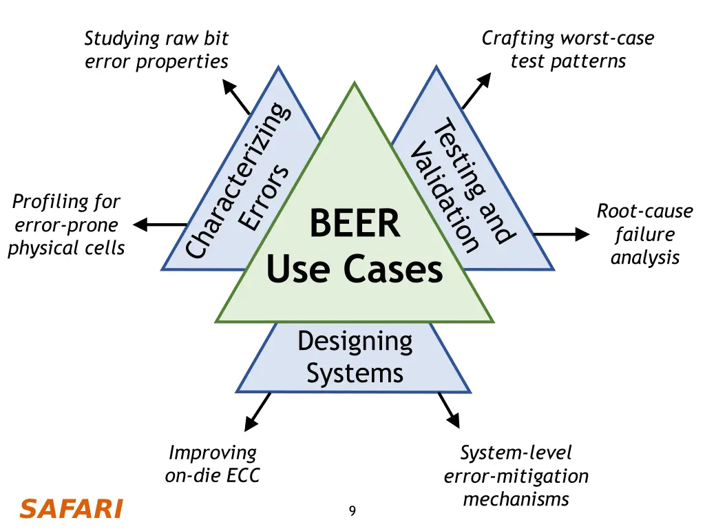 crafting worst case test patterns