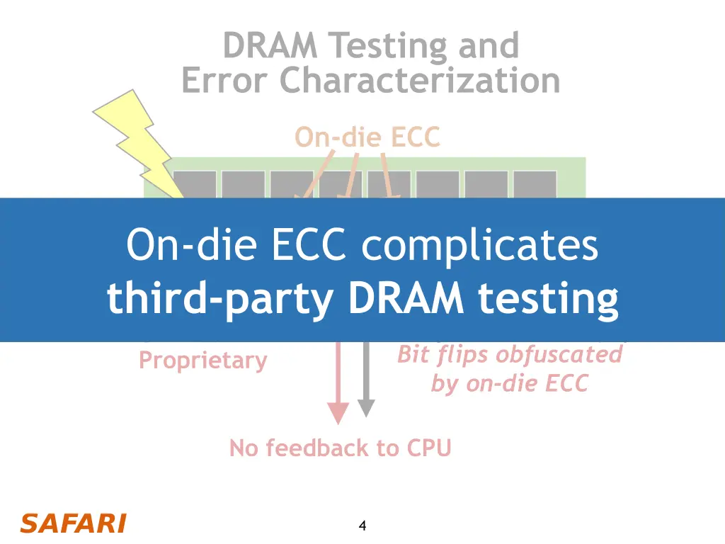 dram testing and error characterization 1