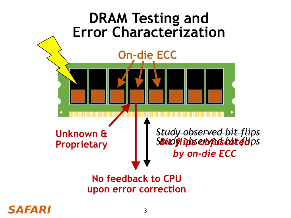 dram testing and error characterization
