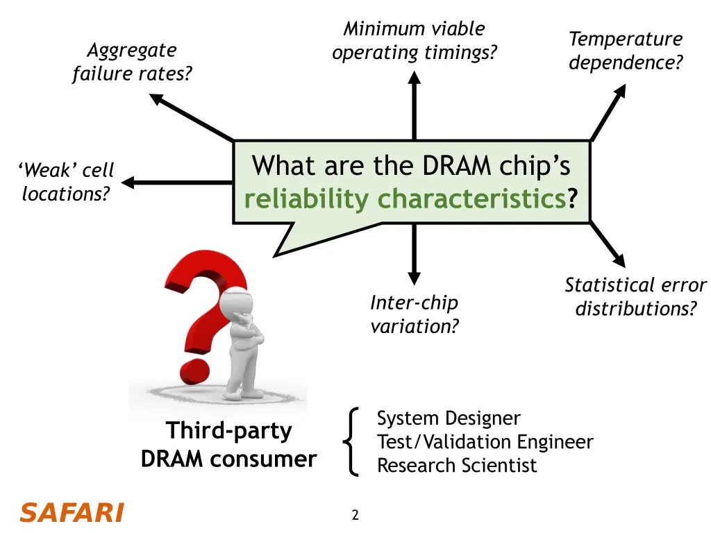 minimum viable operating timings