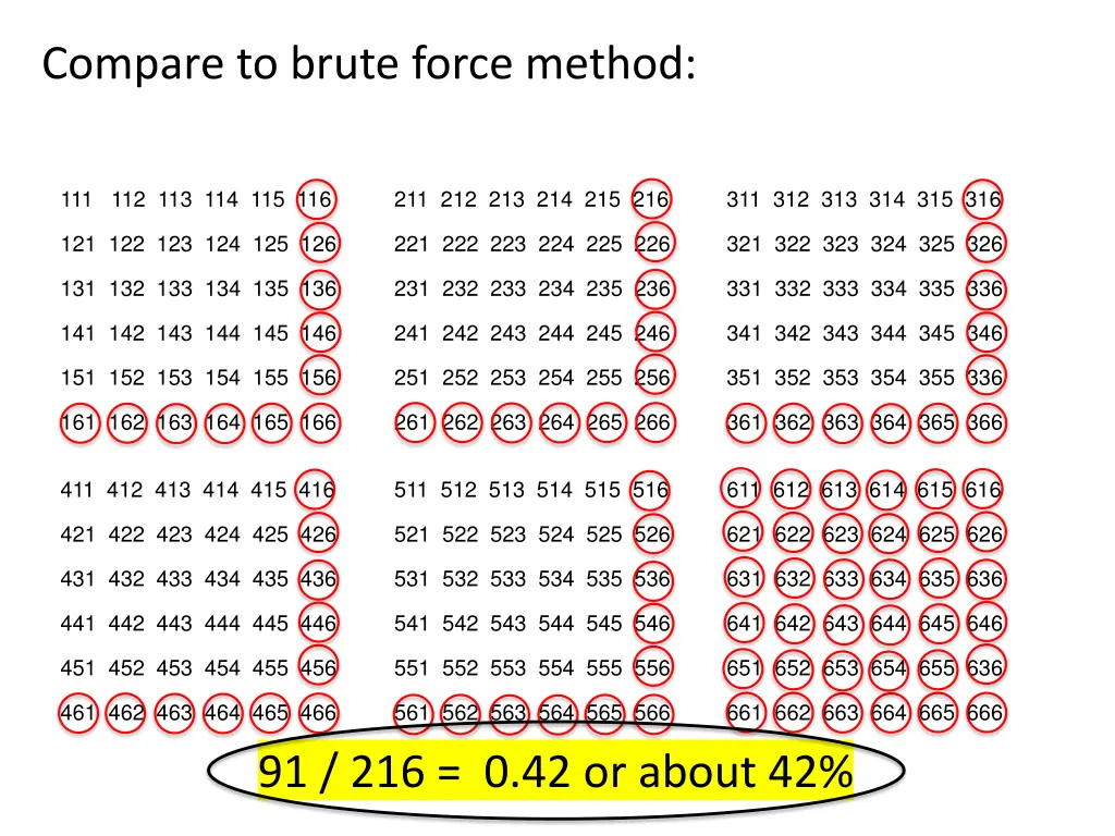 compare to brute force method 1