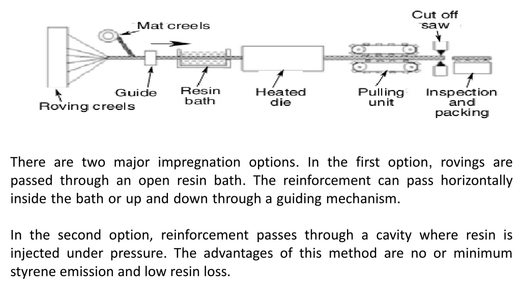 there are two major impregnation options