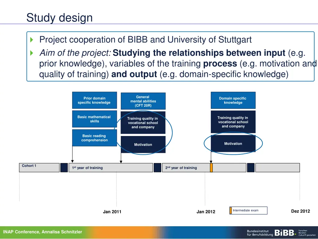 study design