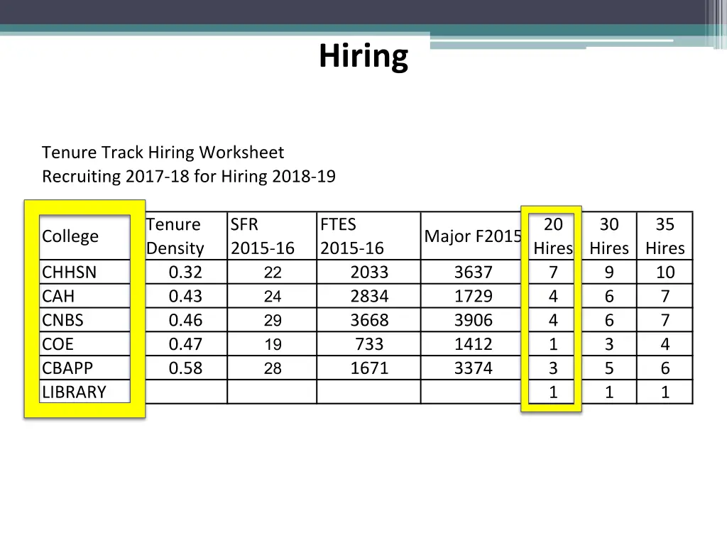 hiring 1