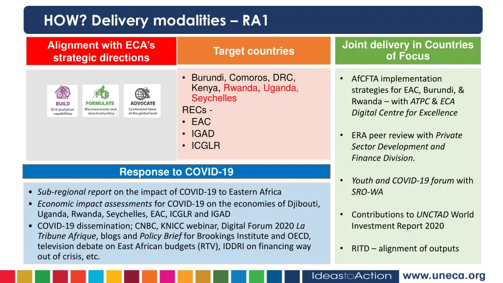 how delivery modalities ra1
