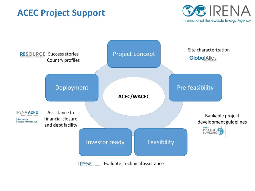 acec project support