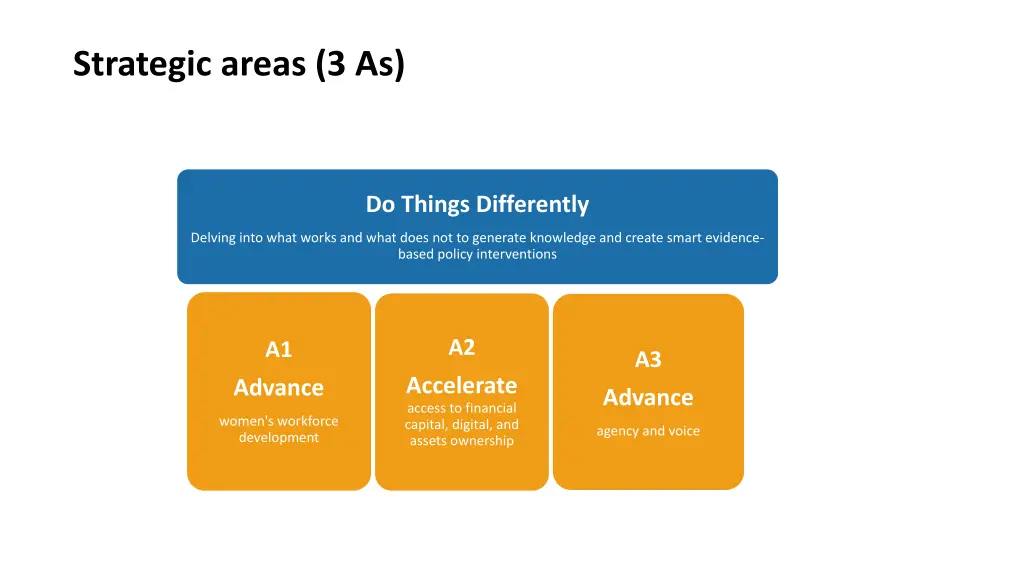 strategic areas 3 as